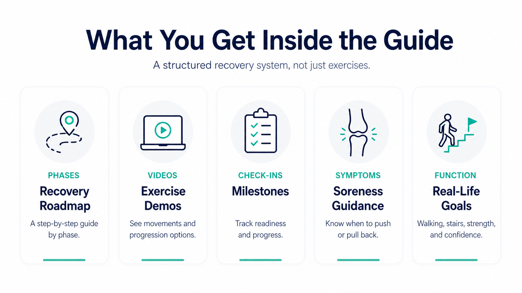 Overview of what is included inside the Knee Replacement Recovery Guide