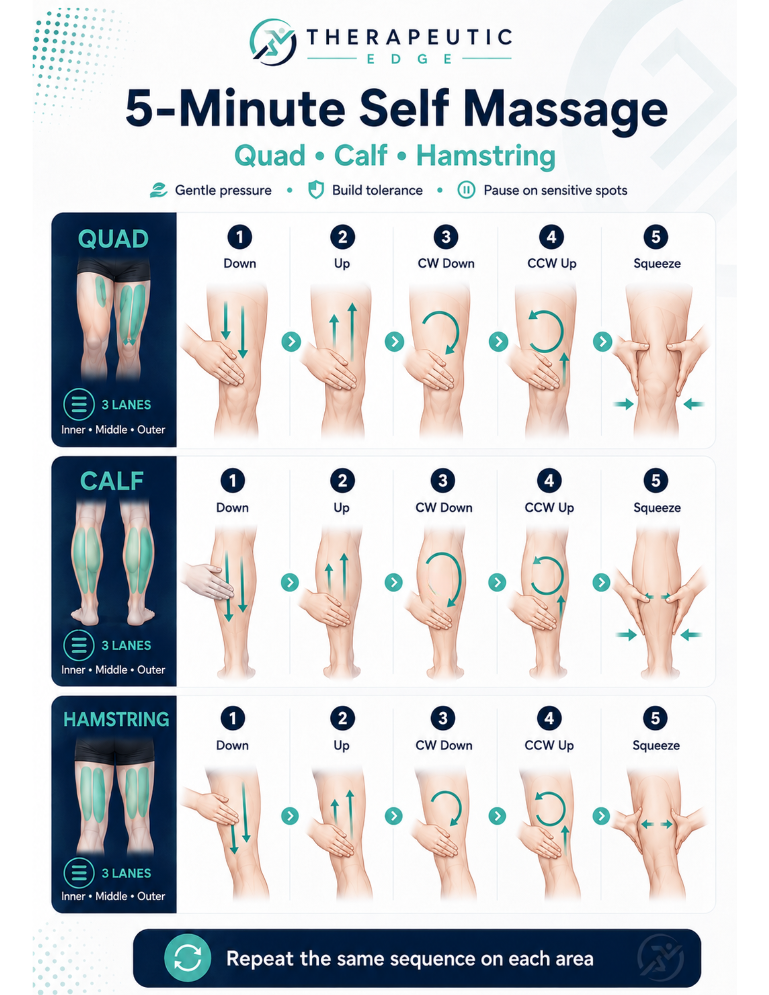 Self-massage after total knee replacement for the quad, calf, and hamstring