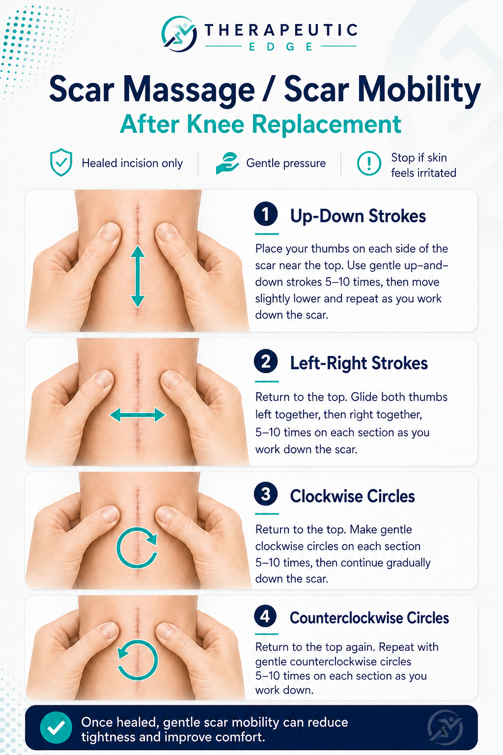 Scar massage after total knee replacement infographic showing up-down strokes, left-right strokes, clockwise circles, and counterclockwise circles