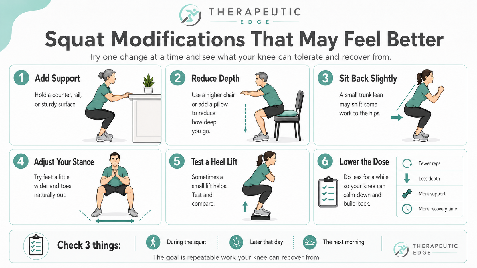 Six squat modifications for knee arthritis pain: add support, reduce depth, sit back slightly, adjust stance, test a heel lift, and lower the dose