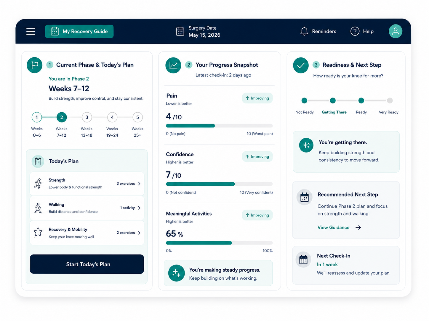 Personalized recovery dashboard showing the current phase, today’s plan, progress, and recommended next step